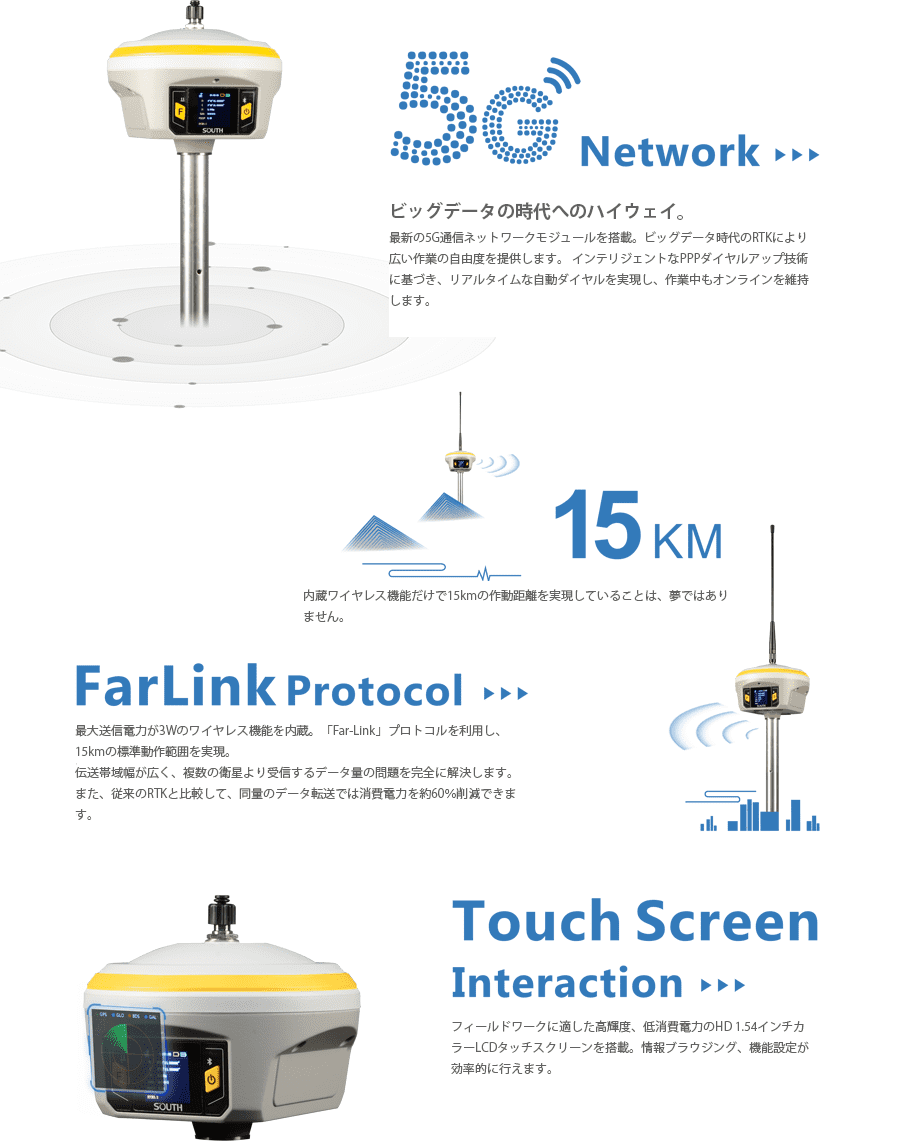 5G対応GNSS受信機 INNO7 Base（基準局）